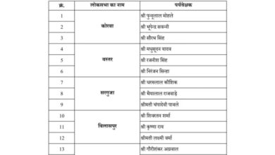 BJP: लोकसभा चुनाव के लिए पर्यवेक्षकों नियुक्ति की BJP: लोकसभा चुनाव के लिए पर्यवेक्षकों नियुक्ति की