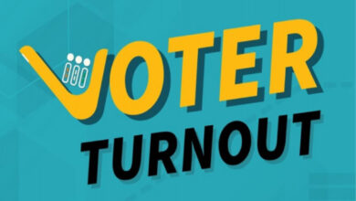 वोटर टर्न आउट एप के माध्यम से जान सकते हैं वोटर टर्न आउट की अद्यतन स्थिति…