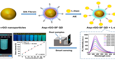 दवा की खुराक के समायोजन के लिए नया स्मार्ट सेंसर विकसित