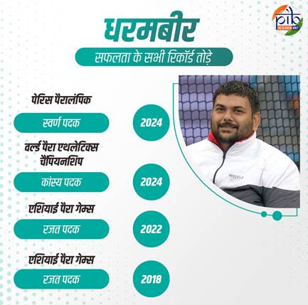 क्लब थ्रो में भारत की ऐतिहासिक जीत, धरमबीर ने जीता गोल्ड