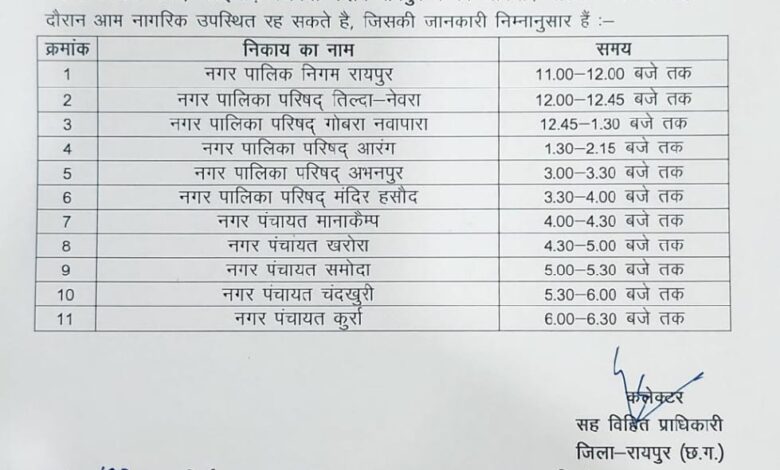रायपुर नगरीय निकाय का आरक्षण 19 को