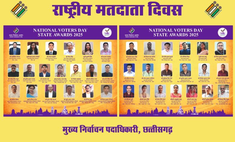 राष्ट्रीय मतदाता दिवस पर अधिकारी एवं कर्मचारी होंगे सम्मानित राष्ट्रीय मतदाता दिवस पर अधिकारी एवं कर्मचारी होंगे सम्मानित