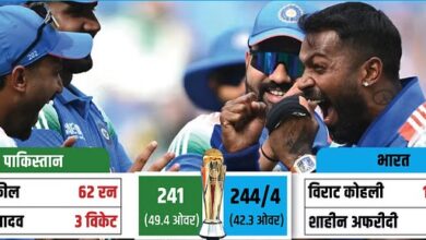 भारत ने पाकिस्तान को 6 विकेट से हराया, सेमीफाइनल में पहुंची टीम