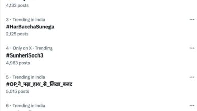 एक्स पर नंबर 1 ट्रेंड में रहा #CG_ की _ प्रGATI_ का _ बजट