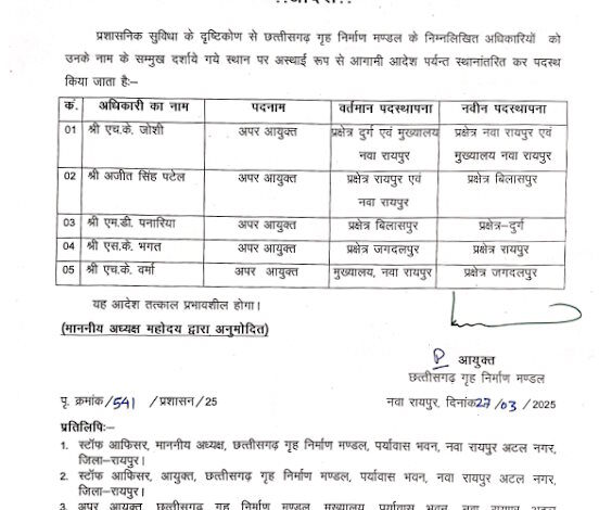 हाउसिंग बोर्ड में सर्जरी : इधर से उधर किये गए कई अधिकारी, देखें आदेश