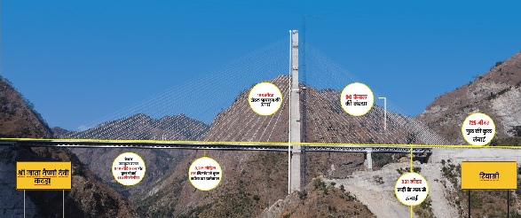 पहाड़ों के बीच प्रगति का सेतु ‘अंजी खड्ड’