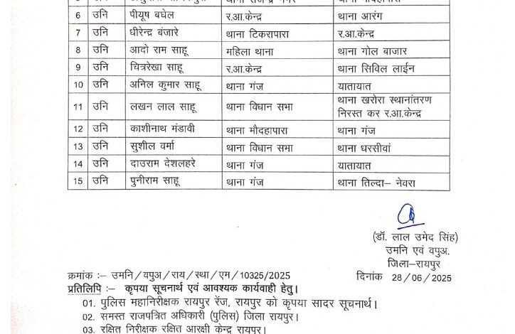 रायपुर में सब इंस्पेक्टर और कई पुलिस कर्मियों का तबादला