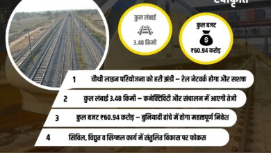 चौथी रेल लाइन परियोजना को मंजूरी, यहां से बनेगी नई रेल लाइन
