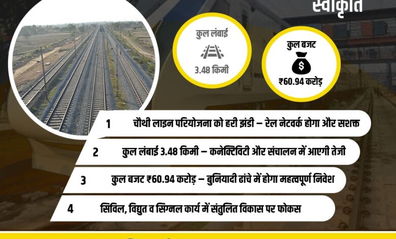 चौथी रेल लाइन परियोजना को मंजूरी, यहां से बनेगी नई रेल लाइन चौथी रेल लाइन परियोजना को मंजूरी, यहां से बनेगी नई रेल लाइन
