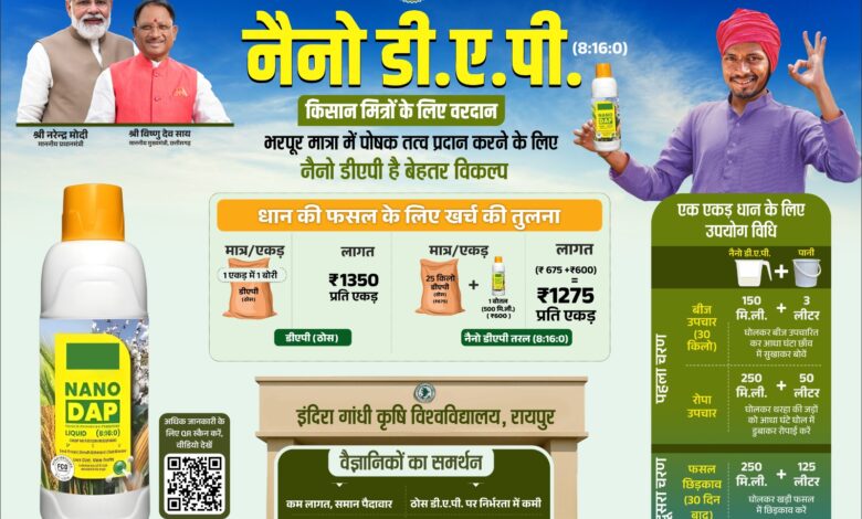 नैनो डीएपी किसानों के लिए ठोस डीएपी उर्वरक का स्मार्ट विकल्प